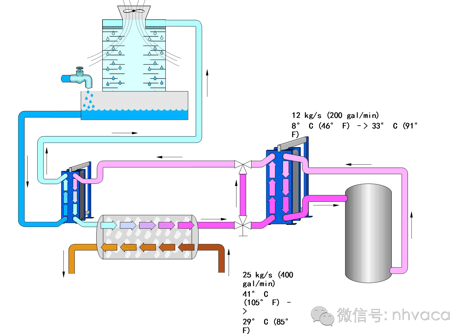 板式换热器动态原理图_板式换热器原理动画_板式换热器工作原理动态图