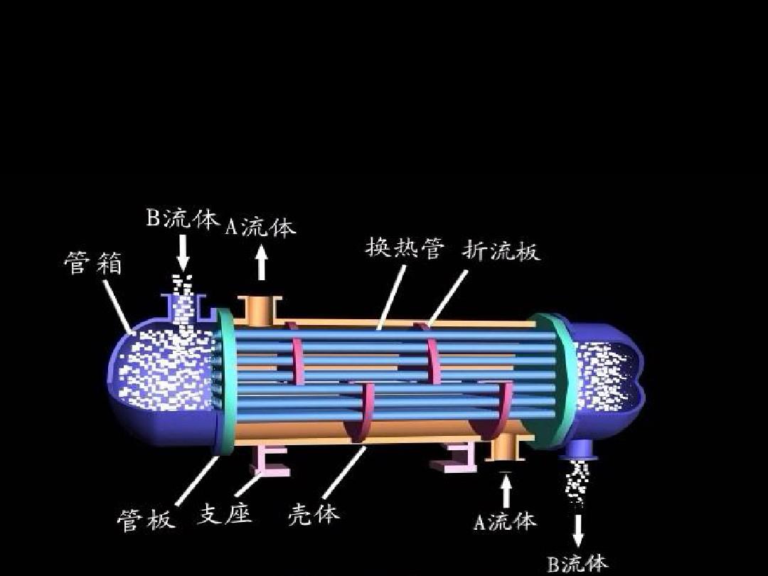 板式换热器动态原理图_板式换热器原理动画_板式换热器工作原理动态图