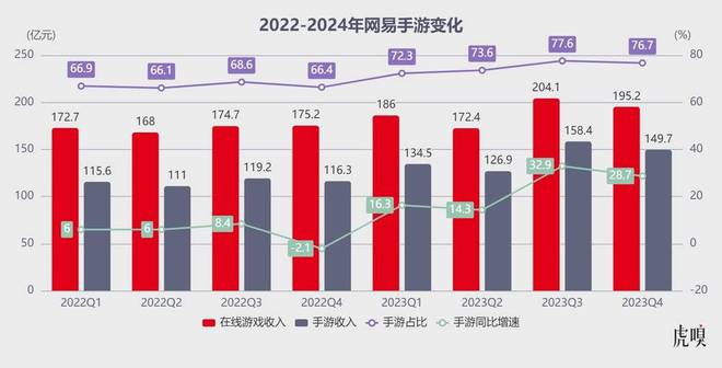 手游游戏公司排行榜-手游公司排行榜大揭秘：腾讯、网易等公司谁是你的最爱？