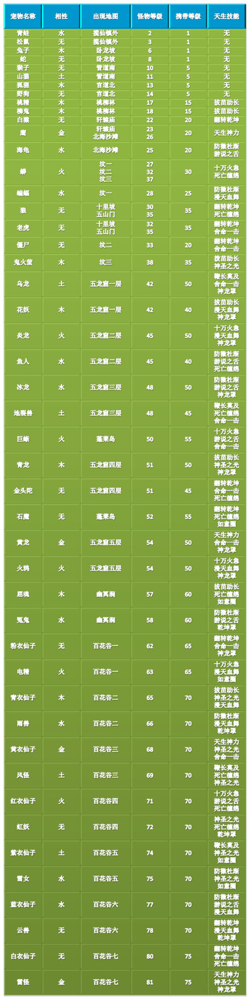 问道宠物心法190到200_问道宠物心法150经验表_问道宠物心法点满多少钱