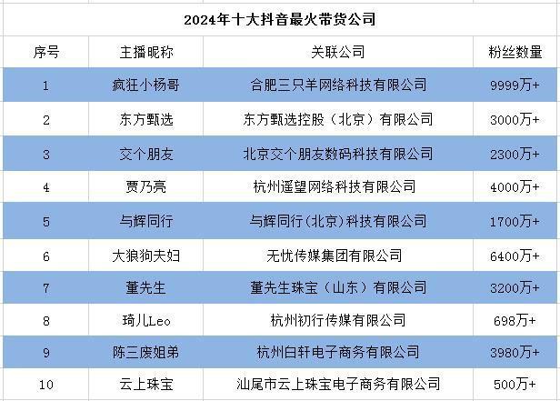 2024十大手游排行榜_2022年手游排行榜_2021手游戏排行榜