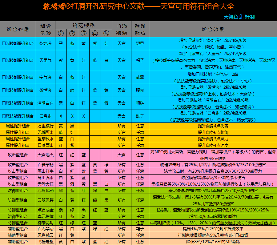 梦幻西游法系组合符石搭配_梦幻西游法系符石组合_梦幻法系符石推荐