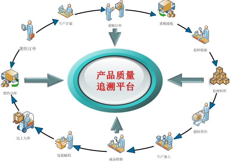 好用的计件工资软件_工厂计件工资软件_工厂计件系统软件