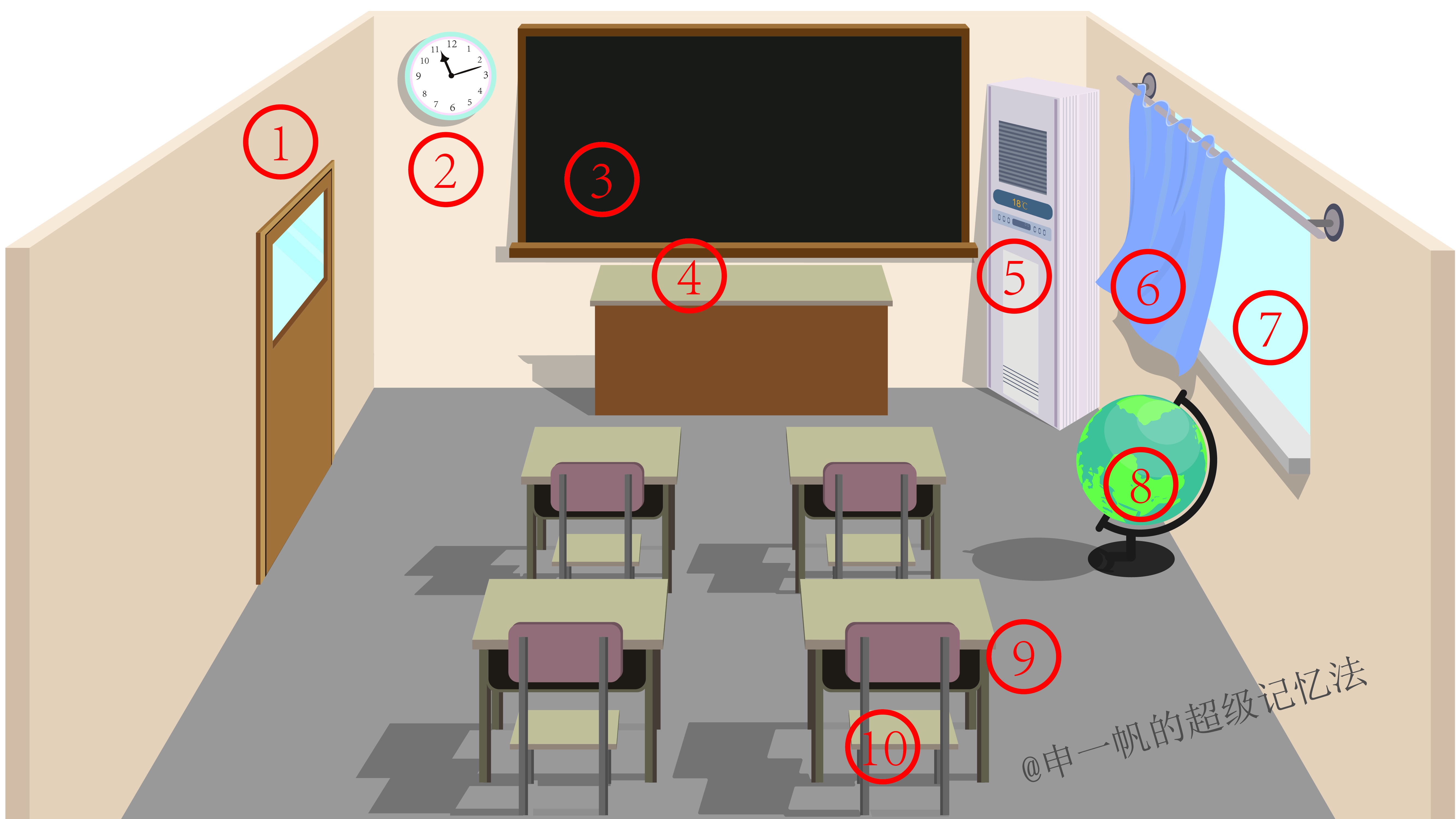 宫殿记忆法怎么学_宫殿记忆法有用处吗_超好用的宫殿记忆法:从入门到精通