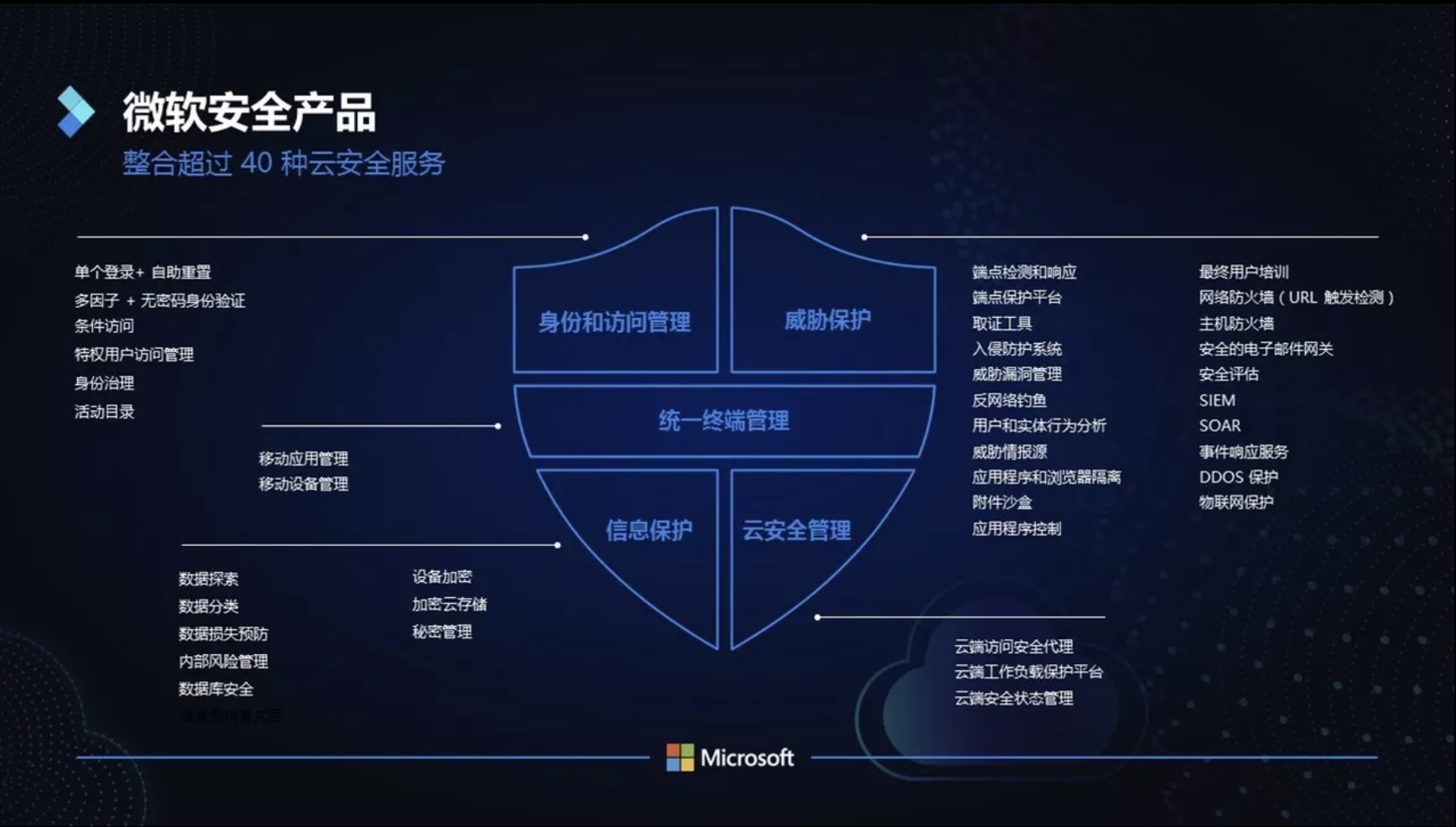 windows编程小游戏_入门编程游戏_windows游戏编程入门