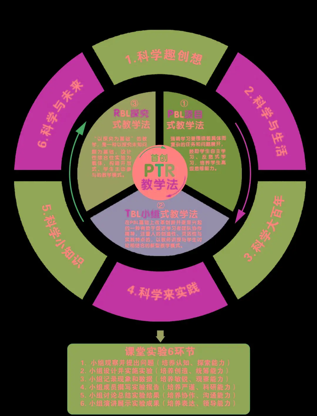 电机绕线自动化_绕线自动化_自动绕线机原理动画