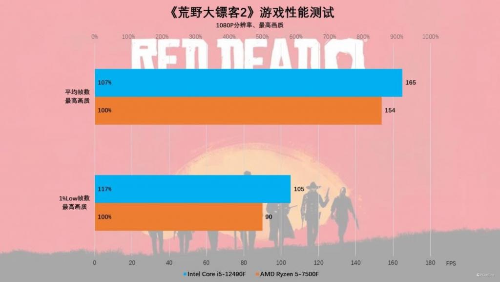 超值主机配置游戏2024_2024最超值游戏主机配置i5_2020游戏顶级主机配置