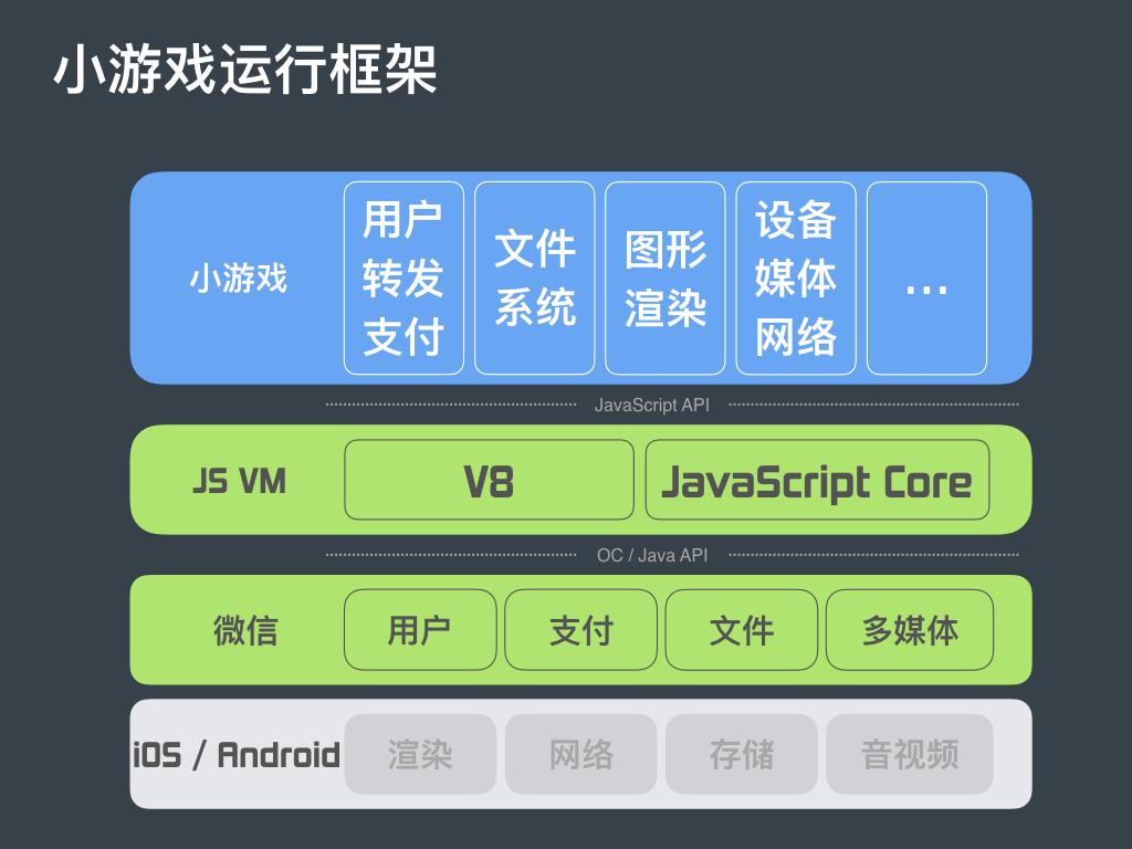 开发游戏软件需要学什么专业_开发游戏软件需要多少钱_html5游戏开发开发哪个