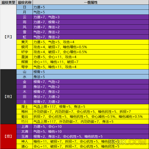 刀剑江湖技能搭配_天刀江湖身份加属性_江湖刀棍怎么玩