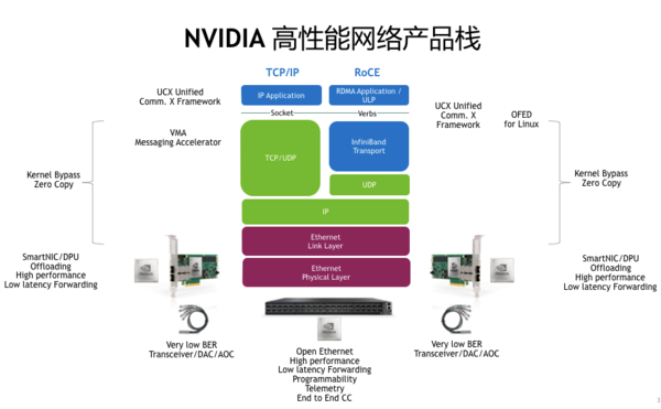 梅林固件游戏模式_梅林固件ss游戏模式_梅林固件能做什么