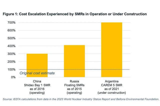 模块技术_模块资料是什么意思_sim300模块资料