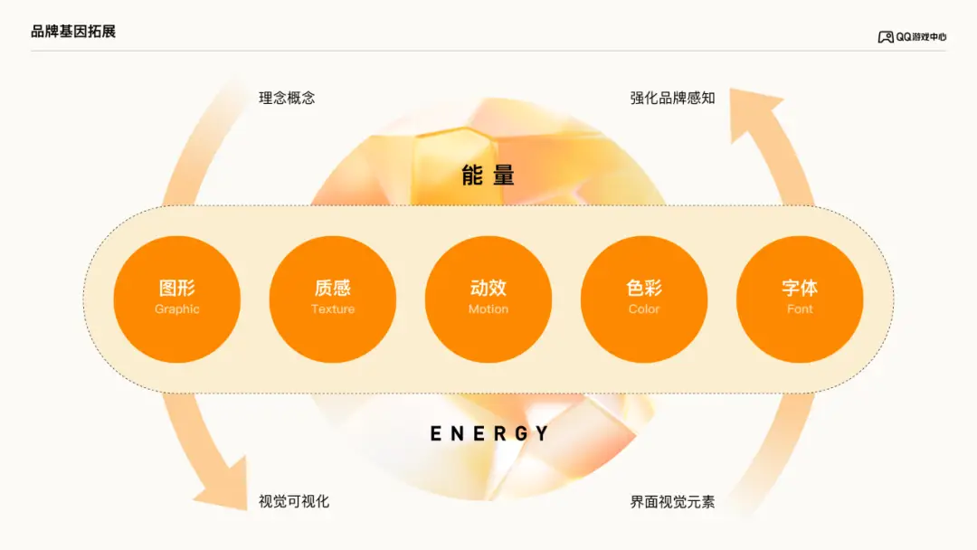 qq游戏购物券怎么使用_购物券app安全吗_qq游戏券在哪