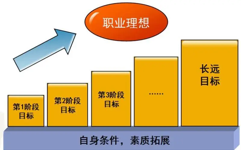 爱情两好三坏_停滞不前是好是坏_停滞状态是什么意思