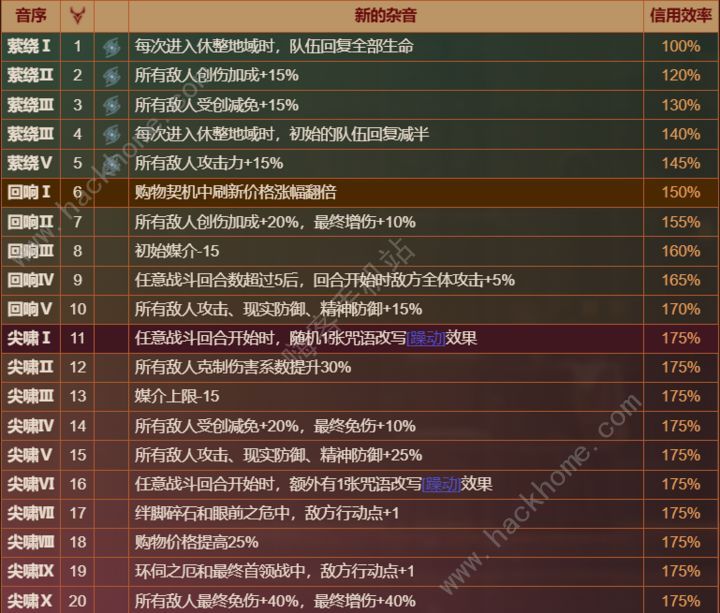 带练游戏软件_学游戏软件_能做游戏代练的软件