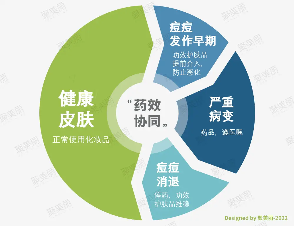 催促是不是低级化妆品_化妆品催化剂是什么_化妆低级催促品是什么