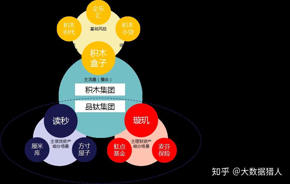 债权转卖了怎么处理_债权转让出售_积木盒子怎么债权转让