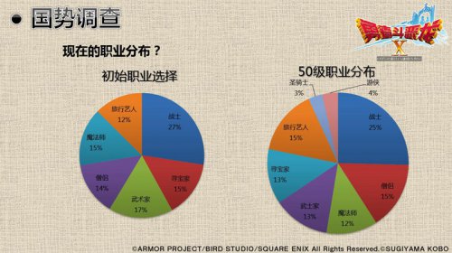 勇者斗恶龙9职业选择-勇者斗恶龙 9职业选择攻略：战士、法师