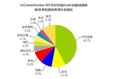 易观智库 游戏发行_智库发行易观游戏怎么玩_易观智库是什么