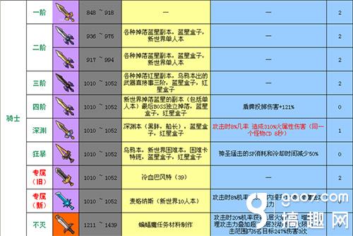 冒险岛漩涡装备穿了还能交易吗_冒险岛漩涡武器没人用_漩涡冒险岛武器没人用怎么办