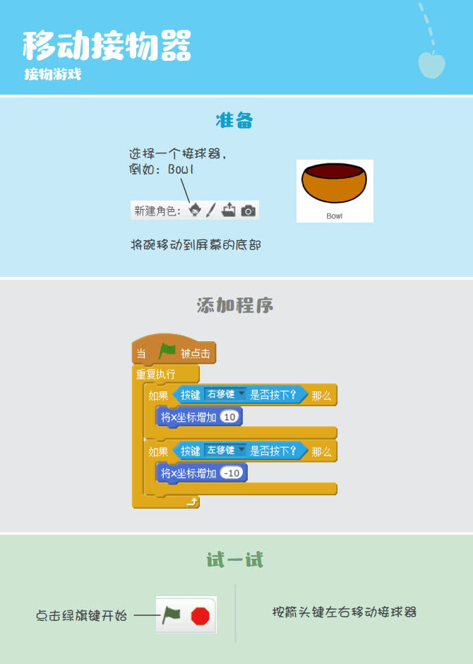 js游戏开发_开发游戏脚本用什么语言_开发游戏叫什么职业