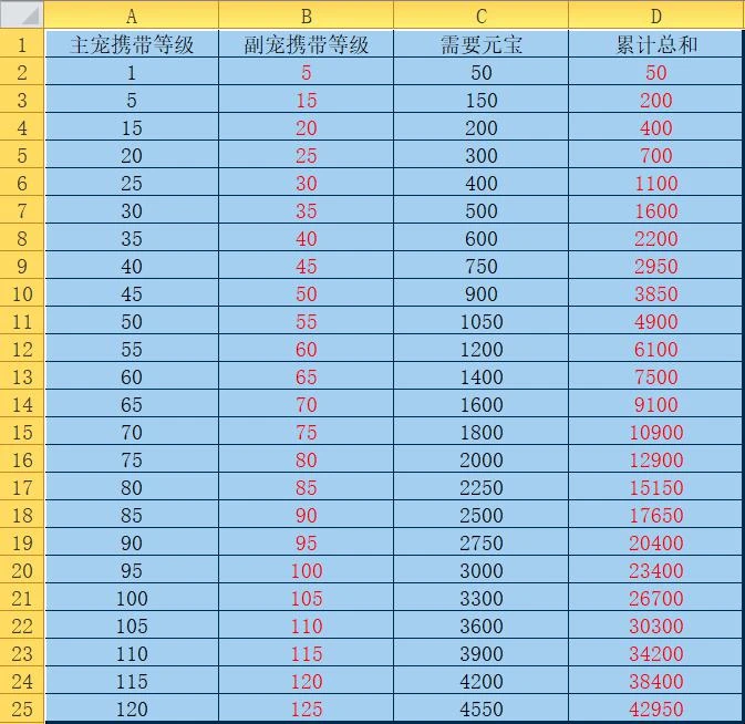 问道宠物心法点到150_问道宠物心法点到150_问道宠物心法增加多少