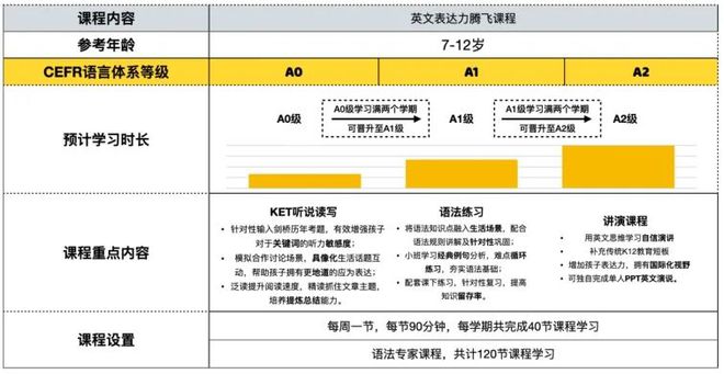 九宫格游戏英语怎么说_英语九宫格游戏规则_九宫格英语