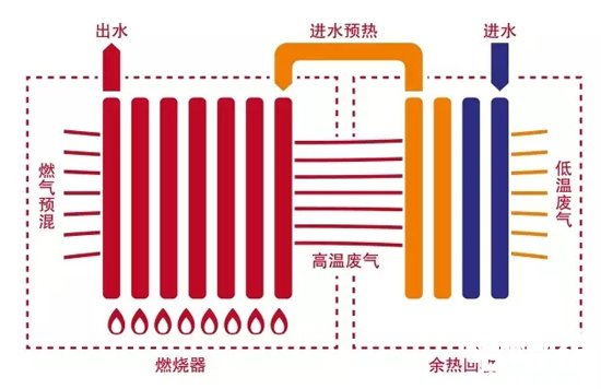 壁挂炉压力过大怎么办_炉壁挂办压力过大怎么处理_壁挂炉压力过大会怎样