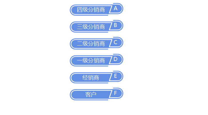 经销分销商软件下载_经销商分销软件_分销平台软件