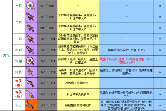 冒险岛鬼怪任务_冒险岛鬼神_冒险岛鬼区怎么来武器