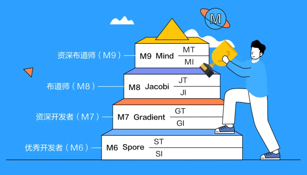 仿真软件proteus_仿真软件有哪些_s7 200仿真软件v4.0