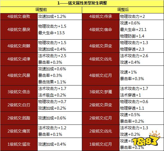 王者营地战斗力准吗_王者营地的战斗力是按什么算的_王者营地战斗力多少算高