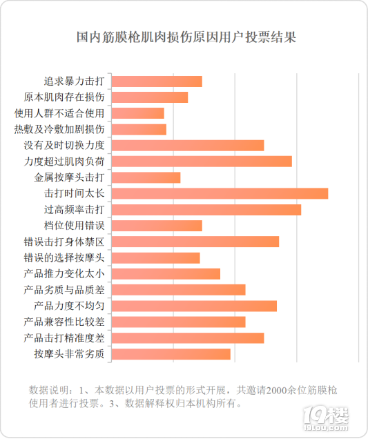 游戏玩家有四种类型-游戏世界中的四大族群：硬核战士、社交达人