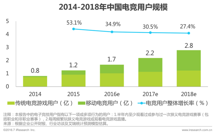 游戏产业的产业链_游戏产业概论_游戏产业化