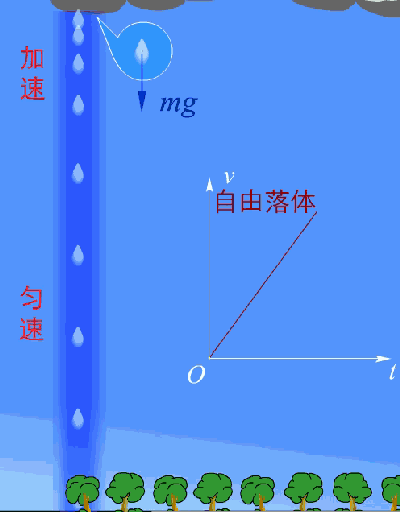 传送带速度一般是多少_传送带速比_传送带的带速