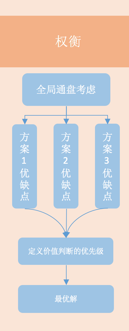 做事之前已经有通盘的考虑_做事之前已经有通盘的考虑_做事之前已经有通盘的考虑