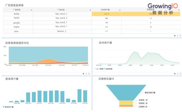 图表制作ap_做图表的软件_图表制图软件