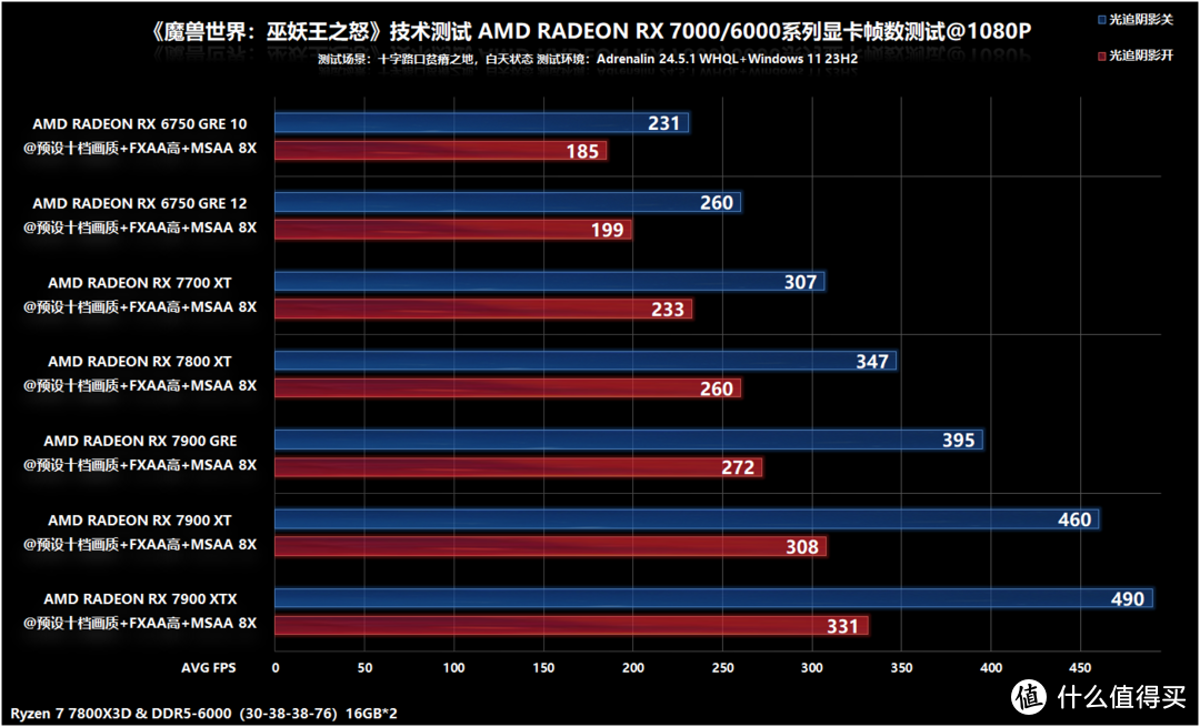 魔兽在笔记本上那个解析度好一点_魔兽解析度一般怎么调_魔兽解析度和屏幕分辨率