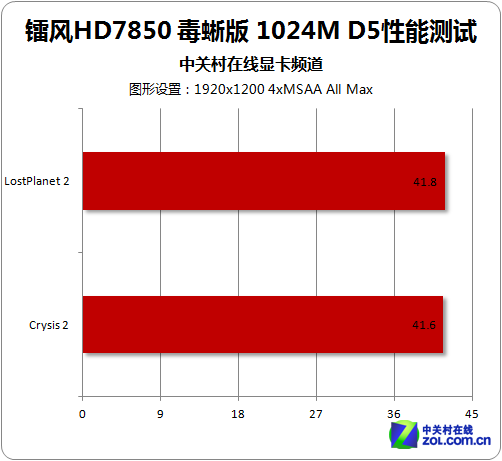 显卡基准性能测试_显卡硬件测试软件_显卡测试基准软件