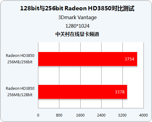 显卡硬件测试软件_显卡测试基准软件_显卡基准性能测试