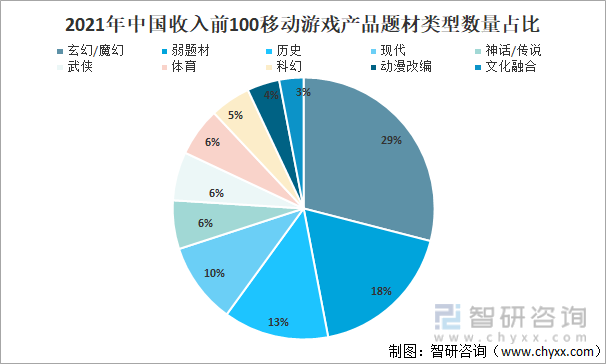 中国移动游戏玩家业务_中国移动游戏行业_中国移动游戏平台