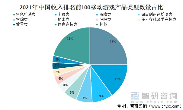 中国移动游戏玩家业务_中国移动游戏行业_中国移动游戏平台