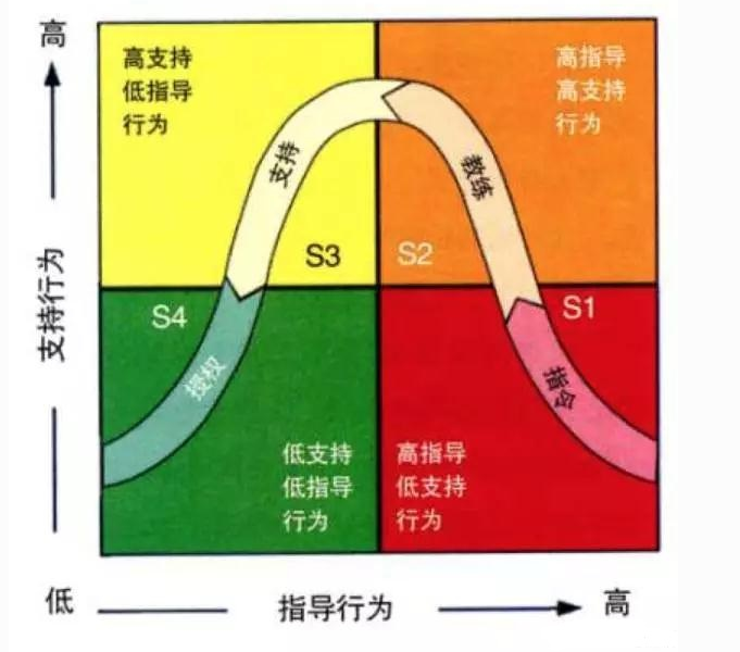 软件是怎么做出来的_软件是什么_csp是什么软件