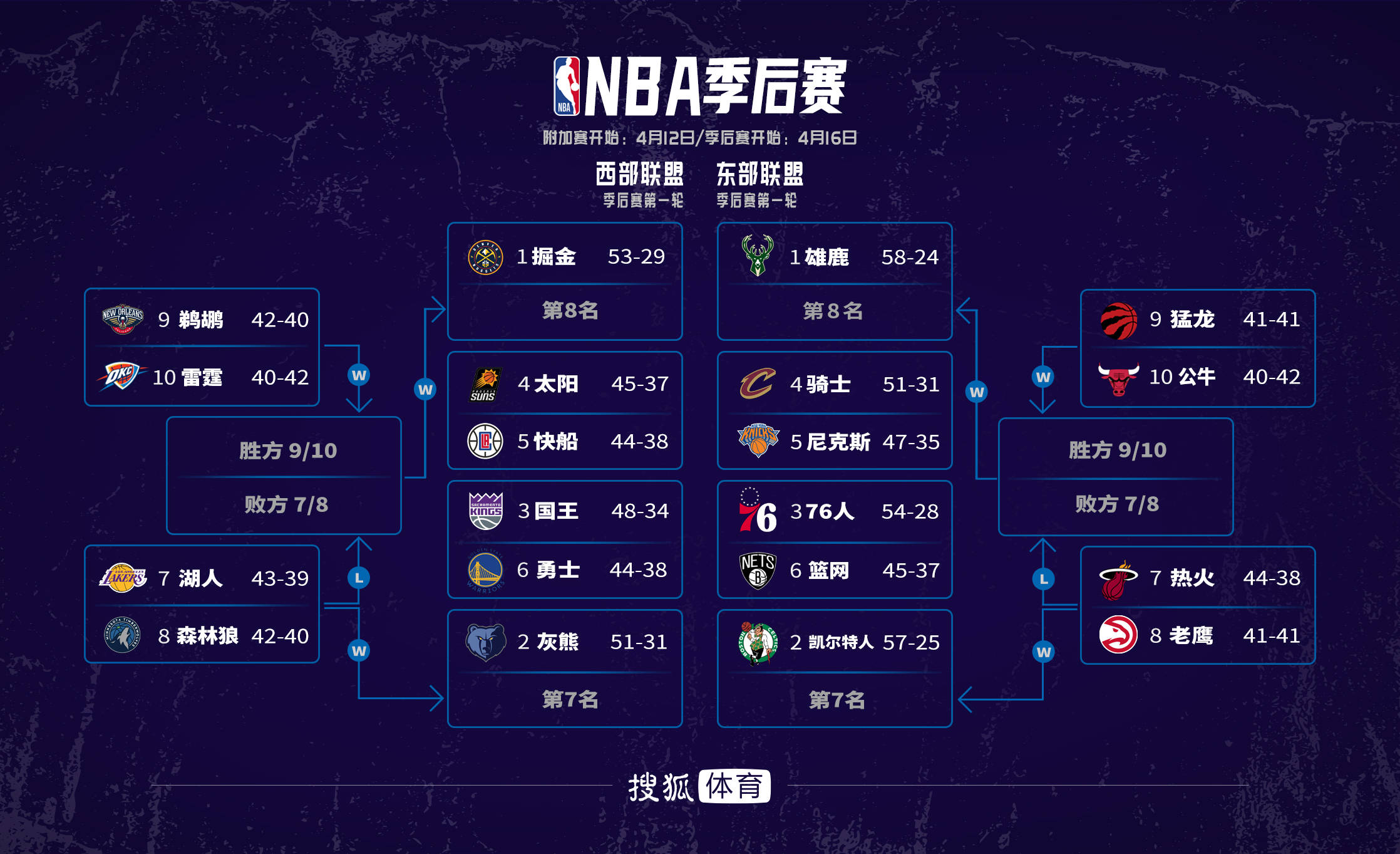 nba2024排名_排名第一最强护肝菜_排名前十的空气炸锅