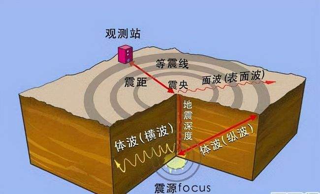 能不能准确预测地震_现在有没有预测地震的准确方法_有预测地震的技术吗