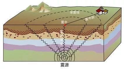 有预测地震的技术吗_能不能准确预测地震_现在有没有预测地震的准确方法