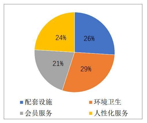 315网络游戏公司客服满意度调查_顾客满意度调查公司_客服部满意度调查表