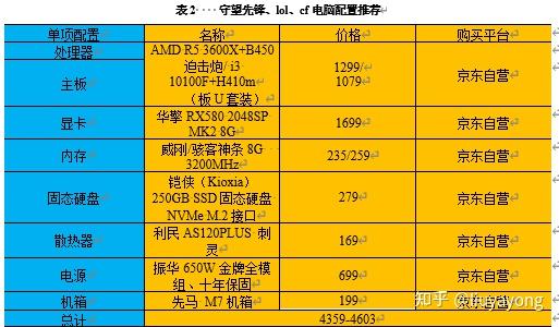 守望先锋用什么配置_《守望先锋》配置要求及推荐_守望先锋什么配置能玩