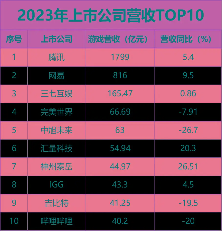 国内大的游戏公司_国内游戏大公司排行_国内游戏大公司排名