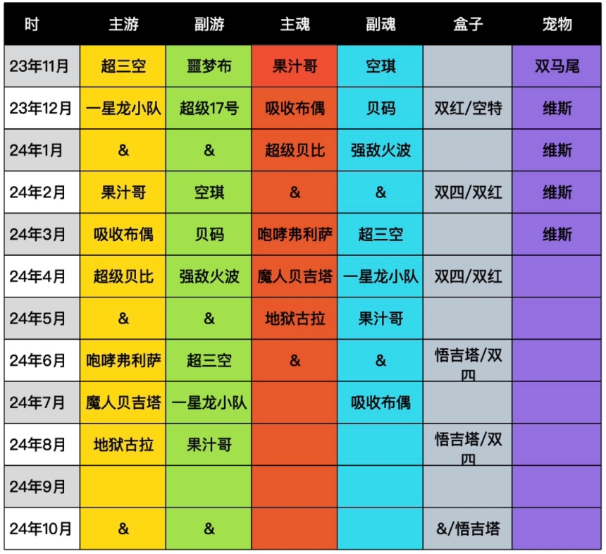 2024游戏公司排名_排名游戏公司_2020年游戏公司排行