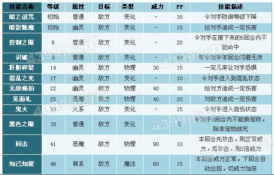 洛克王国蘑菇怎么得_洛克王国宠物蘑什么_洛克王国魔攻宠物